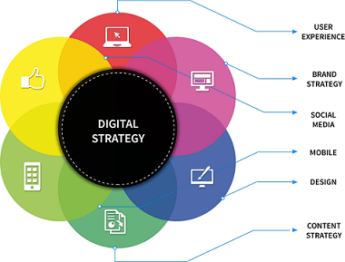 Digital Marketing Strategy Image - MarConvergence