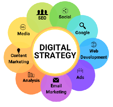 Digital Marketing Strategy Services Image - MarConvergence
